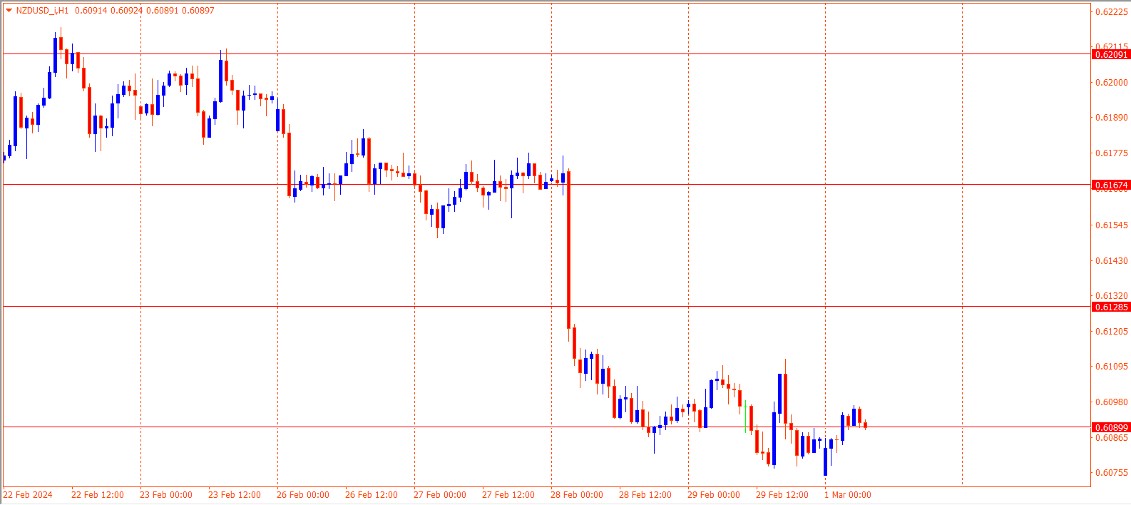 NZDUSD